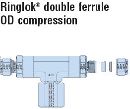 ringlok double ferrule compression fitting