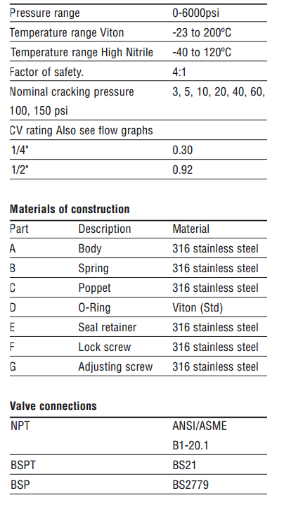 Stainless Steel Mini Check Valves