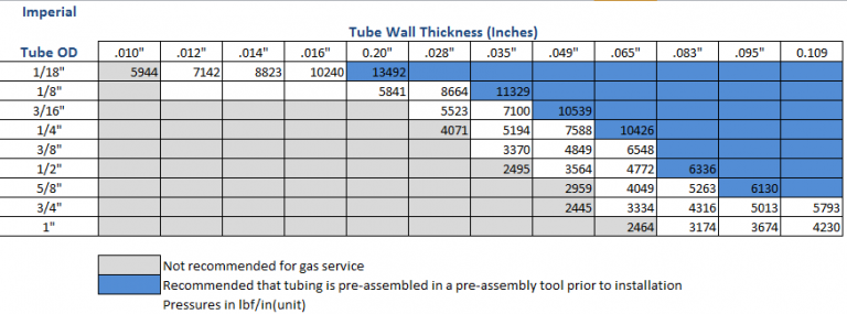 Thin Wall Steel Tubing Size Chart